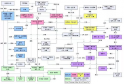 基督山伯爵漫画